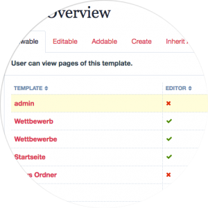 Process Roles Overview